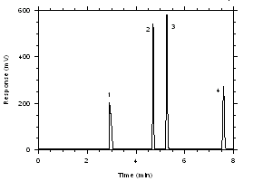 Figure 3.5.1.1.