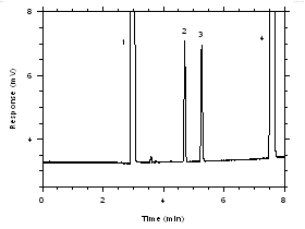Figure 3.5.1.4.