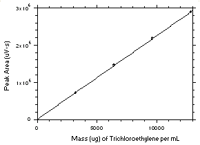 Figure 3.5.3.2.
