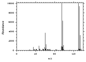 Figure 4.10.2