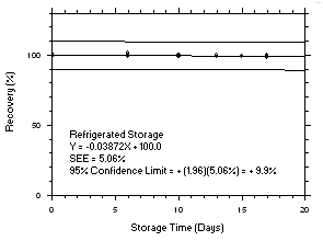 Figure 4.5.2.1