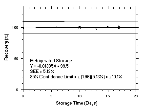Figure 4.5.4.1