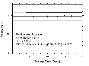Figure 4.5.5.1