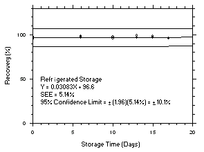 Figure 4.5.6.1