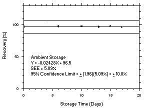 Figure 4.5.6.2