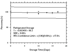 Figure 4.5.8.1