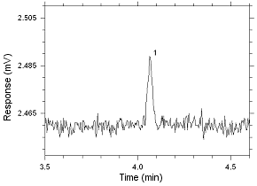 Chromatogram of the RQL for MEK extracted from SKC Anasorb 747 sampling tubes. Peak 1 is MEK Chromatogram of the RQL for MEK extracted from SKC Anasorb 747 sampling tubes. Peak 1 is MEK