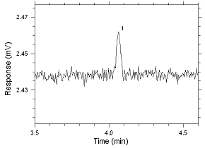 Chromatogram of the RQL for MEK extracted from 3M 3520 OVM. Peak 1 is MEK Chromatogram of the RQL for MEK extracted from 3M 3520 OVM. Peak 1 is MEK