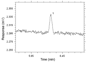 Chromatogram of the RQL for MIBK extracted from 3M 3520 OVM. Peak 1 is MIBK Chromatogram of the RQL for MIBK extracted from 3M 3520 OVM. Peak 1 is MIBK