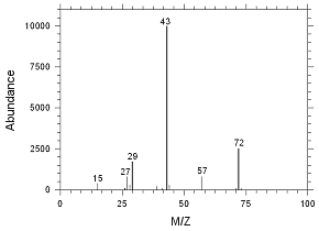 Figure 4.10.1
