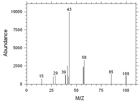Figure 4.10.2