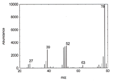 mass spectrum for benzene mass spectrum for benzene