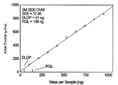 plot of data for OVMs plot of data for OVMs