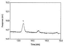 chromatogram of RQL chromatogram of RQL