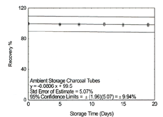 ambient storage on charcoal tubes ambient storage on charcoal tubes