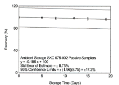 ambient storage on passive samplers ambient storage on passive samplers