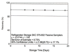 refrigerated storage on passive samplers refrigerated storage on passive samplers