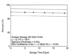 ambient storage on OVMs ambient storage on OVMs