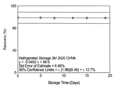 refrigerated storage on OVMs refrigerated storage on OVMs