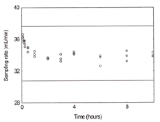 OVM data for 2.3 atmosphere OVM data for 2.3 atmosphere