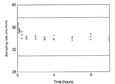 OVM data for 23 ppm atmosphere OVM data for 23 ppm atmosphere