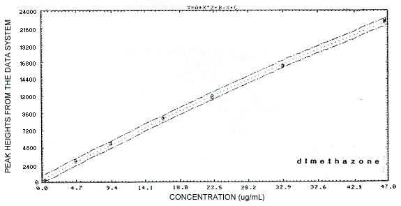 Figure 14 Figure 14