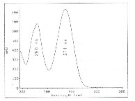 Figure 1 UV Scan of Nitrofurazone in Mobile Phase Figure 1 UV Scan of Nitrofurazone in Mobile Phase