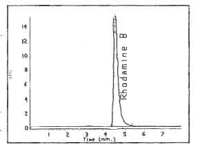 Figure 3. Chromatogram of Rhodamine B on a UV Detector Figure 3. Chromatogram of Rhodamine B on a UV Detector