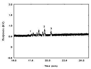 Figure 1.2.3. Chromatogram of the RQL of DHP. (1 through 2 = mixed isomers of dihexyl phthalate; 3 = di-n-hexyl phthalate) Figure 1.2.3. Chromatogram of the RQL of DHP. (1 through 2 = mixed isomers of dihexyl phthalate; 3 = di-n-hexyl phthalate)