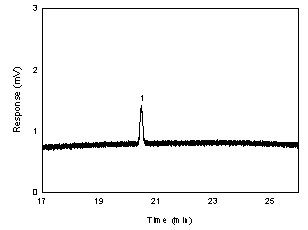 Figure 1.2.4. Chromatogram of the RQL of DNHP (1 = DNHP). Figure 1.2.4. Chromatogram of the RQL of DNHP (1 = DNHP).