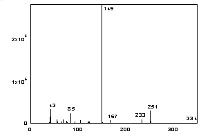 Figure 3.6.2.1. Mass spectra of di-n-hexyl phthalate. Figure 3.6.2.1. Mass spectra of di-n-hexyl phthalate.