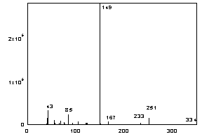 Figure 3.6.2.3. The mass spectrum of di(4-methylpentyl) phthalate. Figure 3.6.2.3. The mass spectrum of di(4-methylpentyl) phthalate.