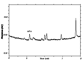 Figure 1.2.2 Chromatogram of the RQL Figure 1.2.2 Chromatogram of the RQL