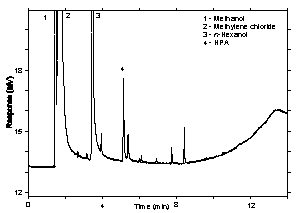 Figure 3.5.1 Chromatogram of the target concentration. Figure 3.5.1 Chromatogram of the target concentration.