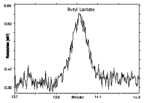 Figure 1.2.3 Chromatogram of the RQL Figure 1.2.3 Chromatogram of the RQL