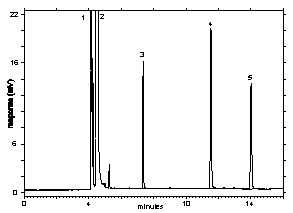 Figure 3.5.1 A chromatogram of the target concentration, where the peaks are identified as follows: 1=methoanol, 2=methylene chloride, 3=ethyl lactate, 4=n-heptanol, and 5=butyl lactate. Figure 3.5.1 A chromatogram of the target concentration, where the peaks are identified as follows: 1=methoanol, 2=methylene chloride, 3=ethyl lactate, 4=n-heptanol, and 5=butyl lactate.