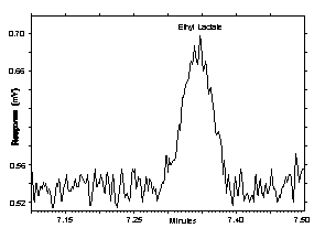 Figure 1.2.3. Chromatogram of the RQL Figure 1.2.3. Chromatogram of the RQL