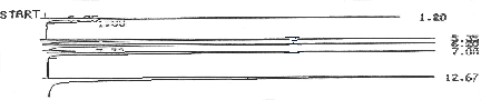 Chromatogram Chromatogram