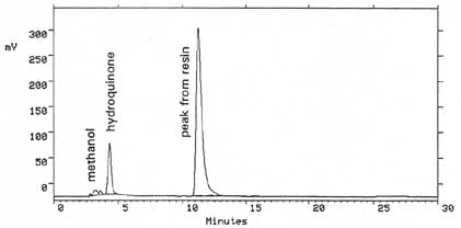 Figure 3 Figure 3