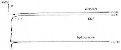 Figure 4 Figure 4