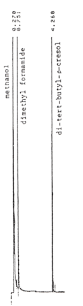 chromatogram chromatogram