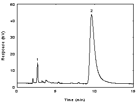 Figure 3.5.1. A chromatogram of 14.4 ug/mL l - thyroxine in methyl alcohol at 230 nm. Key:(1) methyl alcohol; (2) l - thyroxine. Figure 3.5.1. A chromatogram of 14.4 ug/mL l - thyroxine in methyl alcohol at 230 nm. Key:(1) methyl alcohol; (2) l - thyroxine.