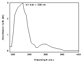Figure 3.6.2. The UV spectrum of l - thyroxine in methyl alcohol Figure 3.6.2. The UV spectrum of l - thyroxine in methyl alcohol