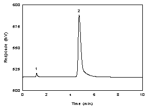 Figure 3.5.1 A chromatogram of 203 µg/mL acetic acid (200 µg/mL acetate ion) in 0.01 N NaOH. (Key: (1) water; (2) acetate ion.) Figure 3.5.1 A chromatogram of 203 µg/mL acetic acid (200 µg/mL acetate ion) in 0.01 N NaOH. (Key: (1) water; (2) acetate ion.)