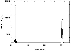 Figure 3.5.1.3 A chromatogram of 184 µg/mL APOL in DMF with NITC at 254 nm using a TO-11 column Figure 3.5.1.3 A chromatogram of 184 µg/mL APOL in DMF with NITC at 254 nm using a TO-11 column