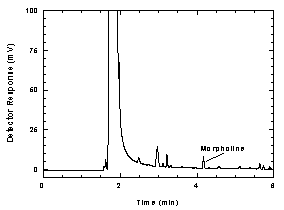 Figure 1.2.2 Chromatogram of the RQL. Figure 1.2.2 Chromatogram of the RQL.