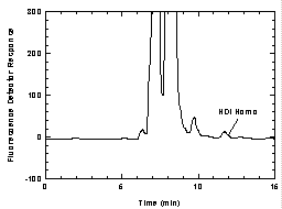 Figure 1.2.2 Chromatogram of the RQL for HDI Homo. Figure 1.2.2 Chromatogram of the RQL for HDI Homo.