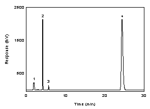 Figure 3.5.1.1 A chromatogram of 222 µg/mL IPAM in DMF with NITC at 254 nm using a TO-11 column. Figure 3.5.1.1 A chromatogram of 222 µg/mL IPAM in DMF with NITC at 254 nm using a TO-11 column.