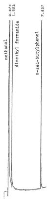 Figure 1. An analytical standard of 300 µg/mL o-sec-butylphenol in methanol with 1 µL/mL dimethyl formamide internal standard analyzed on a 30 meter DB-225 capillary column. Figure 1. An analytical standard of 300 µg/mL o-sec-butylphenol in methanol with 1 µL/mL dimethyl formamide internal standard analyzed on a 30 meter DB-225 capillary column.