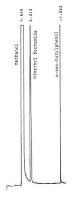 Figure 2. An analytical standard of 300 µg/mL o-sec-butylphenol in methanol with 1 µL/mL dimethyl formamide internal standard analyzed on a 60 miter DB-1 capillary column. Figure 2. An analytical standard of 300 µg/mL o-sec-butylphenol in methanol with 1 µL/mL dimethyl formamide internal standard analyzed on a 60 miter DB-1 capillary column.